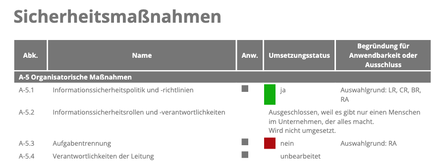 ISO-Reports