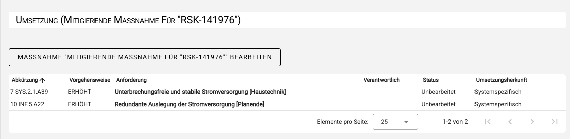 Mitigierende Maßnahmen: Umsetzung anzeigen